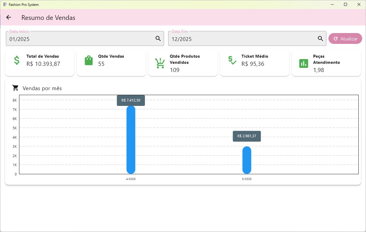 Dashboard e relatórios